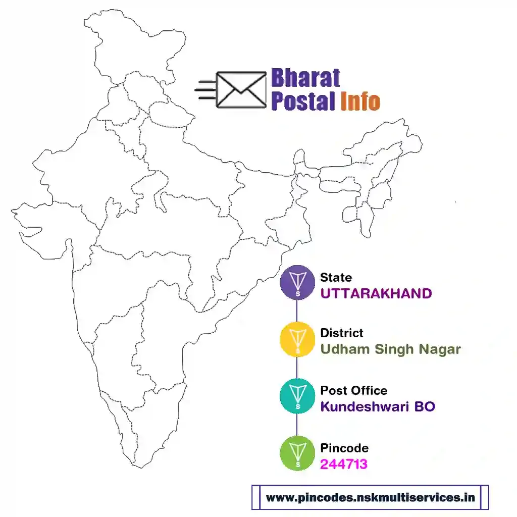 uttarakhand-udham singh nagar-kundeshwari bo-244713